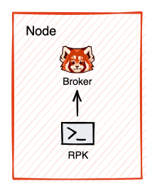 rpk communicating with a broker on your local machine